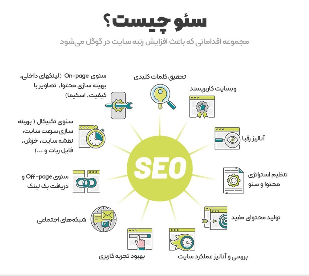 آشنایی با سئو 